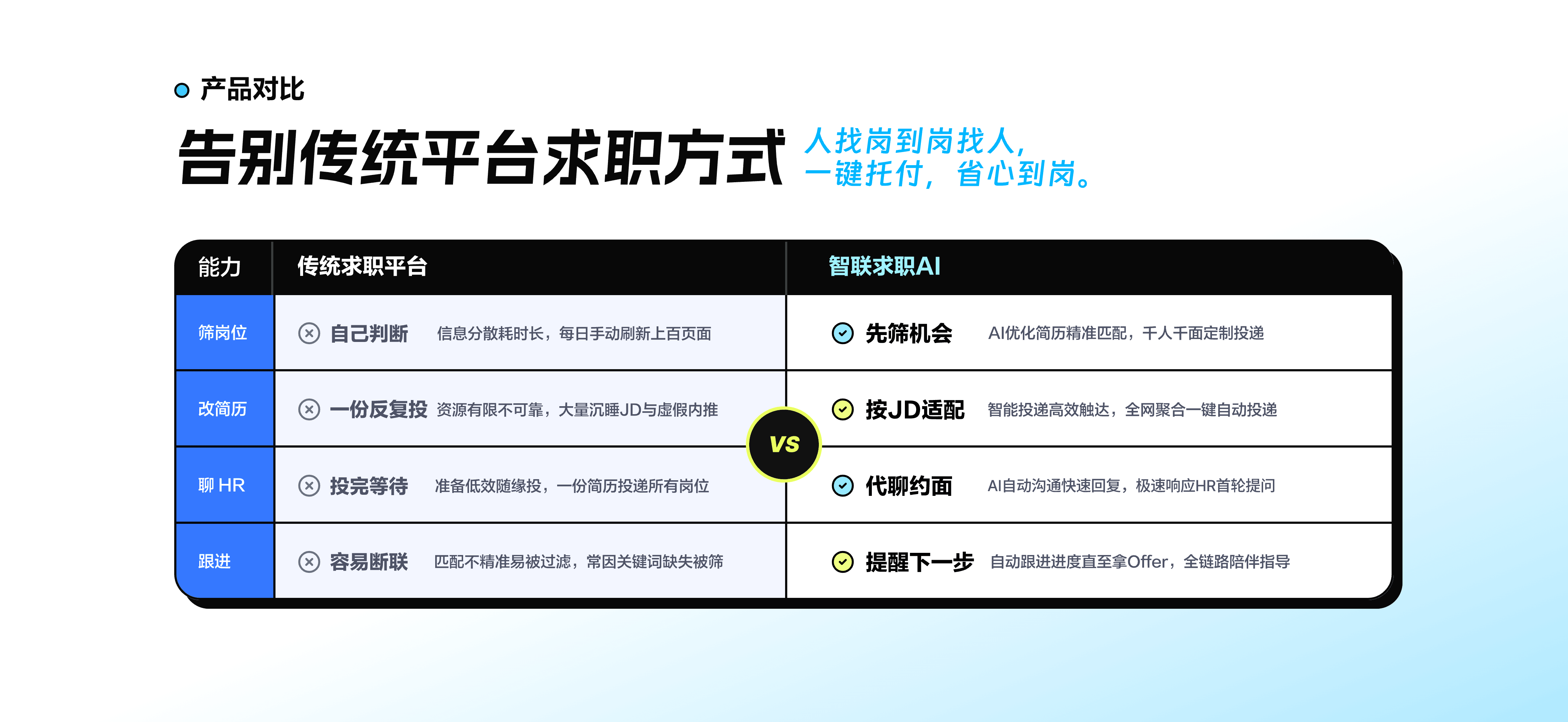 产品对比